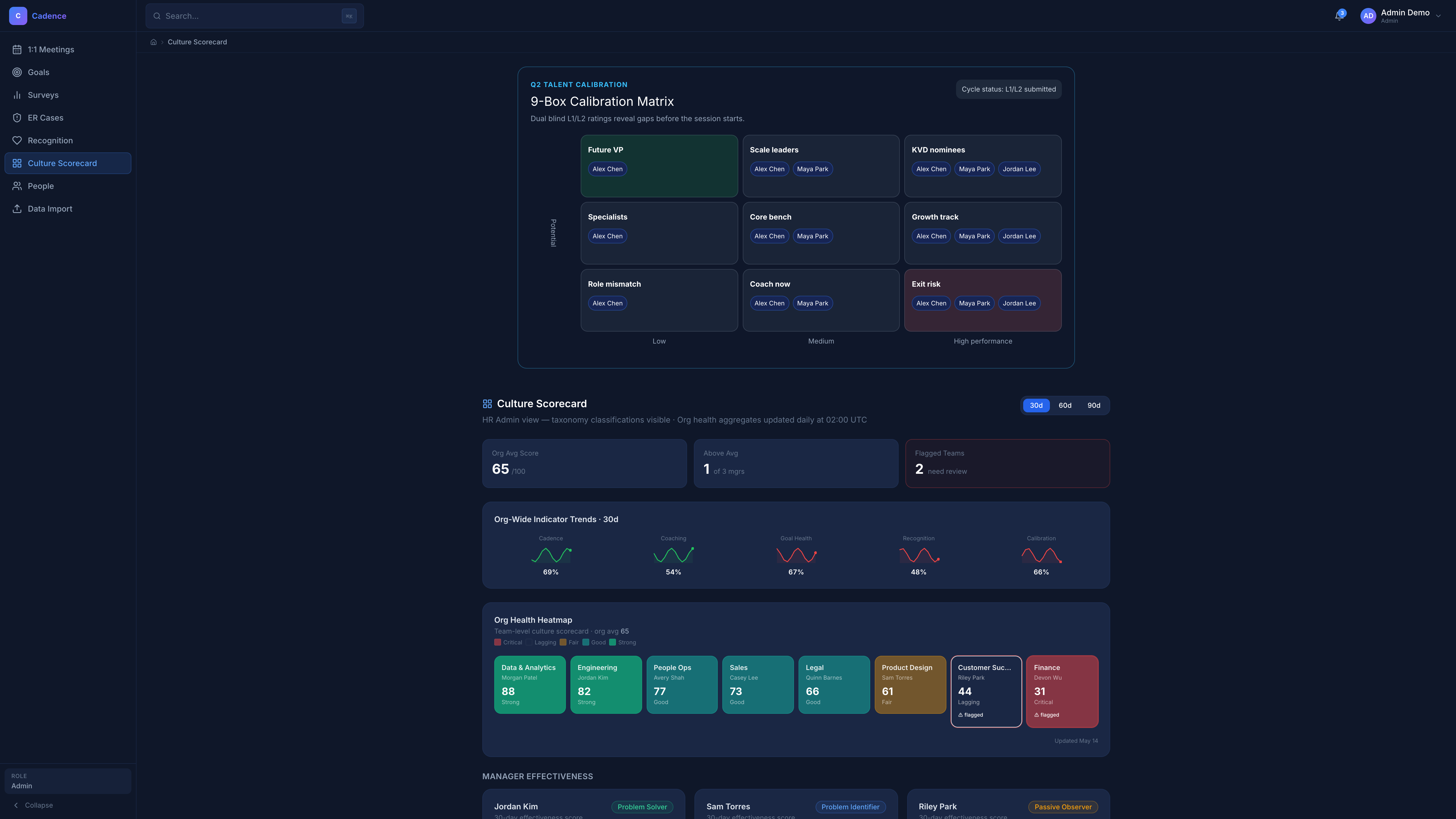 9-Box calibration matrix product screenshot