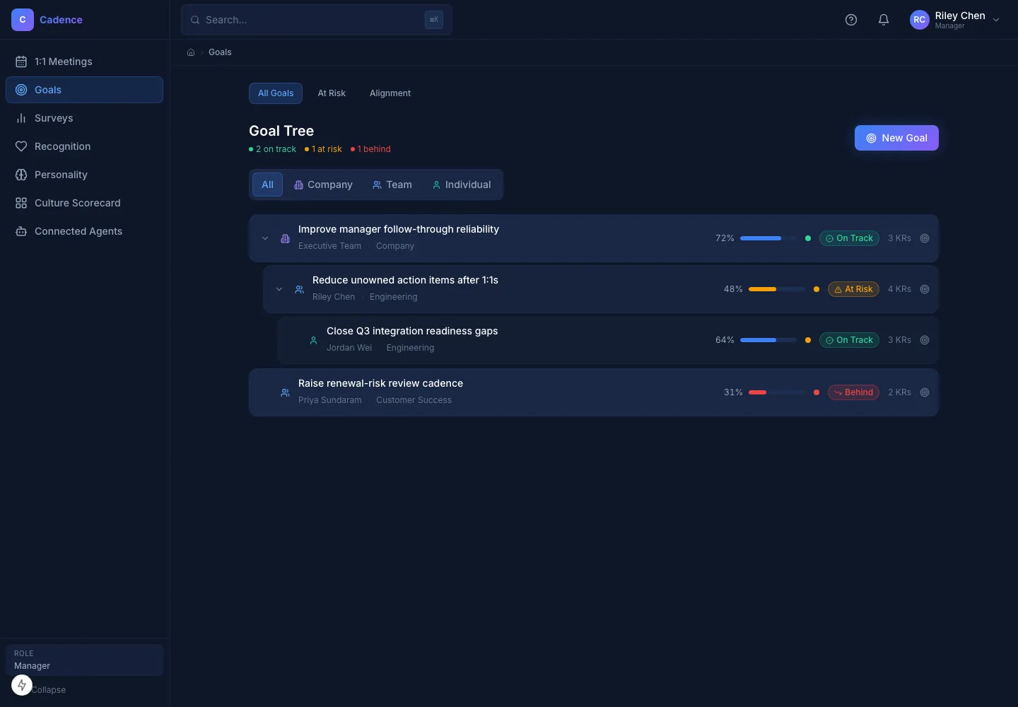 Goals in the operating plane product screenshot